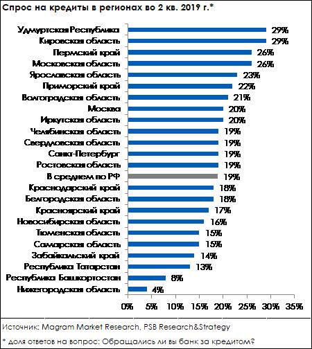 Госдолг мордовии за 10 лет. Кредит всем регионам. Кредит всем регионам. Кредит всем регионам. Картинки про займы с надписями.